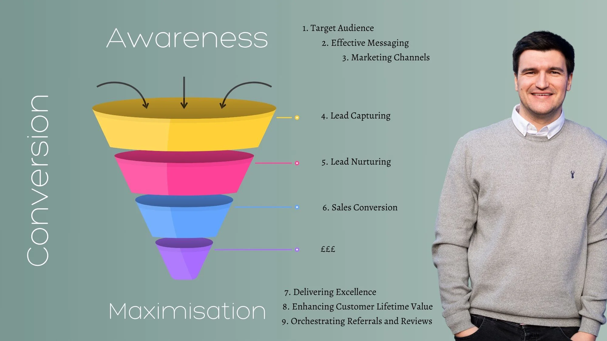 Alex standing next to a marketing funnel with the 9 Step Marketing Framework labelled.